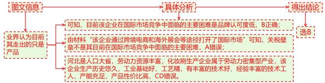 考地理 二轮微专题22 市场竞争力PG电子麻将胡了2模拟器2025高
