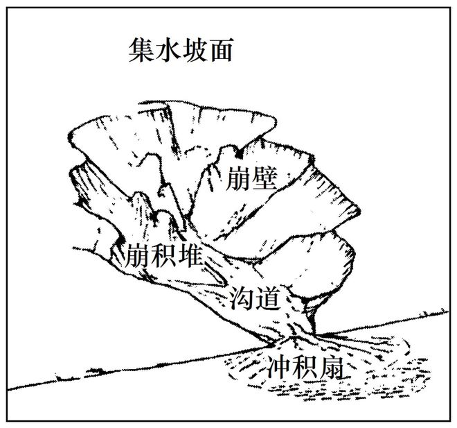 考地理 二轮微专题22 市场竞争力PG电子麻将胡了2模拟器2025高(图3)