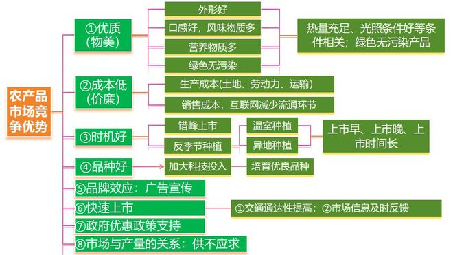 考地理 二轮微专题22 市场竞争力PG电子麻将胡了2模拟器2025高(图2)