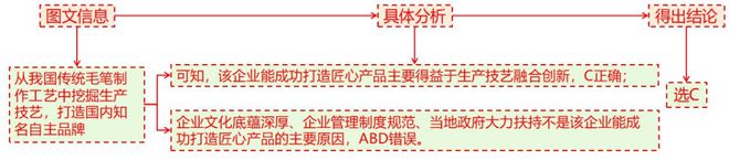 考地理 二轮微专题22 市场竞争力PG电子麻将胡了2模拟器2025高(图9)