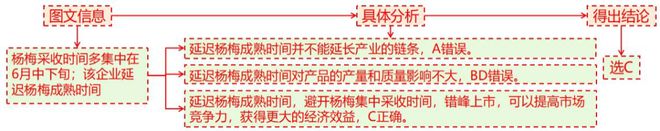 考地理 二轮微专题22 市场竞争力PG电子麻将胡了2模拟器2025高(图7)