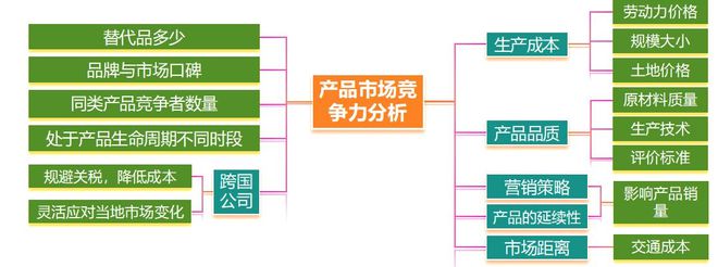 考地理 二轮微专题22 市场竞争力PG电子麻将胡了2模拟器2025高(图10)
