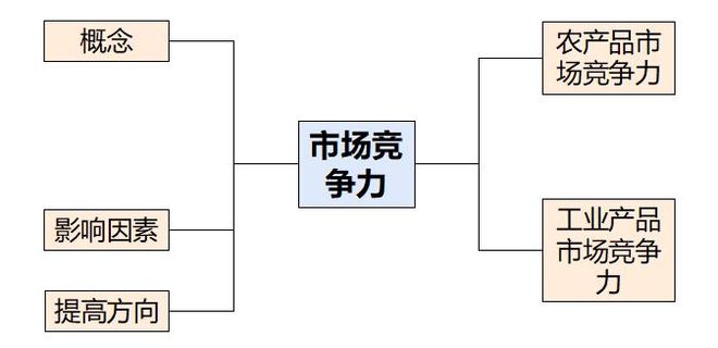 考地理 二轮微专题22 市场竞争力PG电子麻将胡了2模拟器2025高(图6)