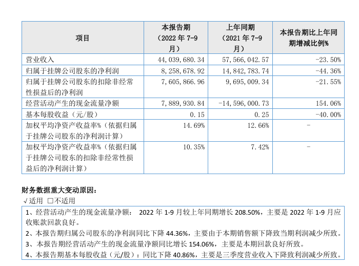 日“化妆刷第一股”正式终止挂牌麻将胡了2试玩网站二别新三板昔(图2)