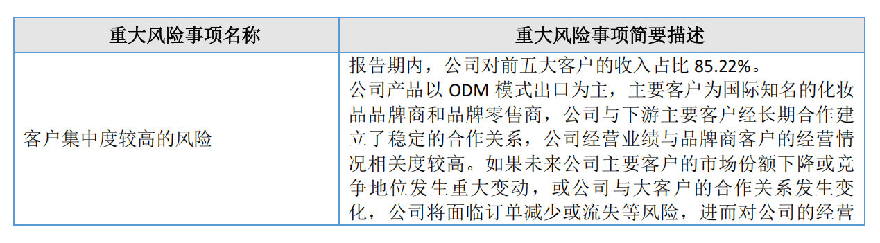 日“化妆刷第一股”正式终止挂牌麻将胡了2试玩网站二别新三板昔(图5)